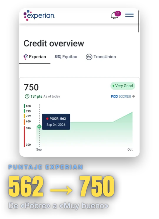 Puntaje Experian de 562 a 750, de Pobre a Muy bueno